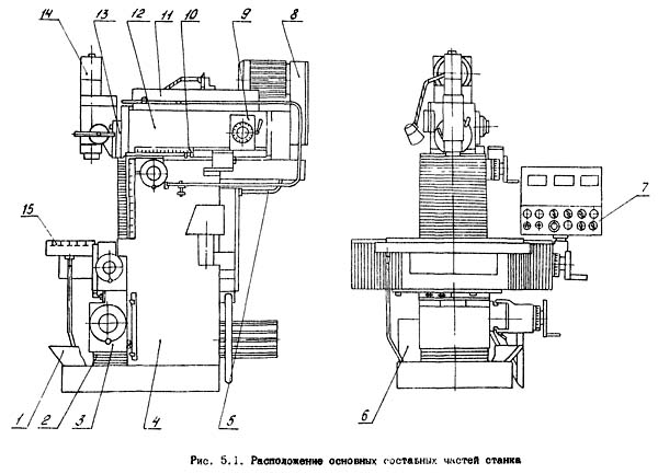 Розташування складових частин консольно фрезерного верстата 67К25ПФ2